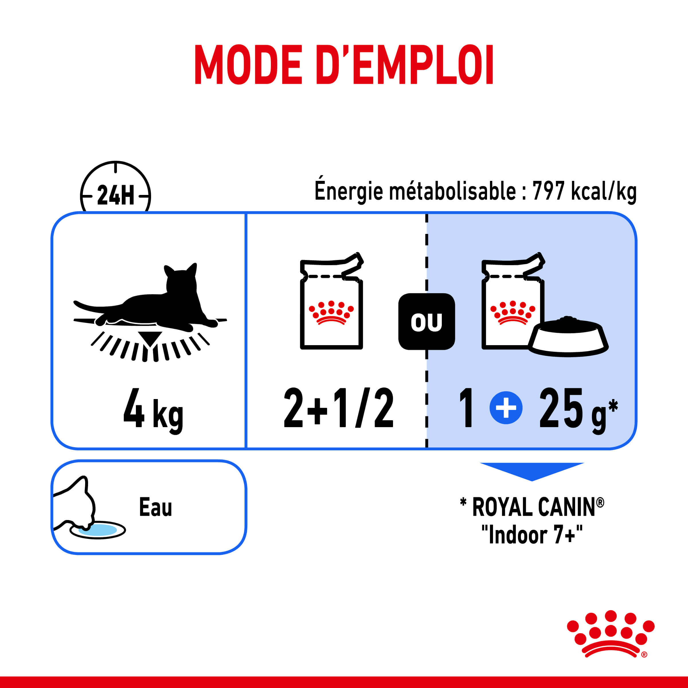 Royal Canin Indoor 7+ Sterilised kattenvoer x12