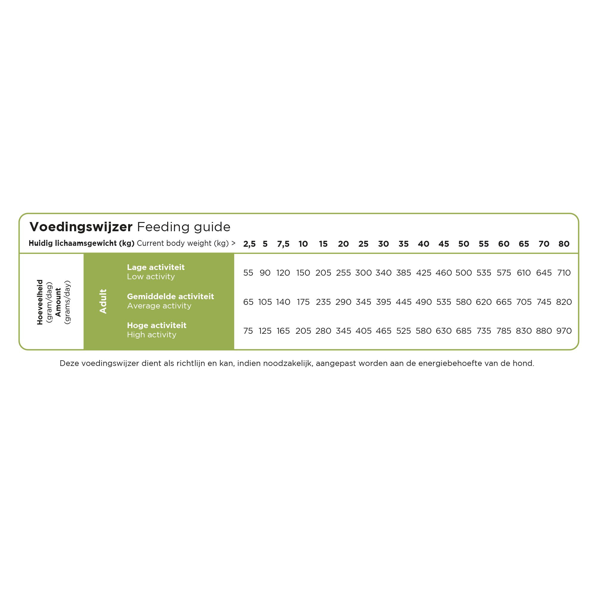 Prins ProCare Veggie vegetarisch hondenvoer