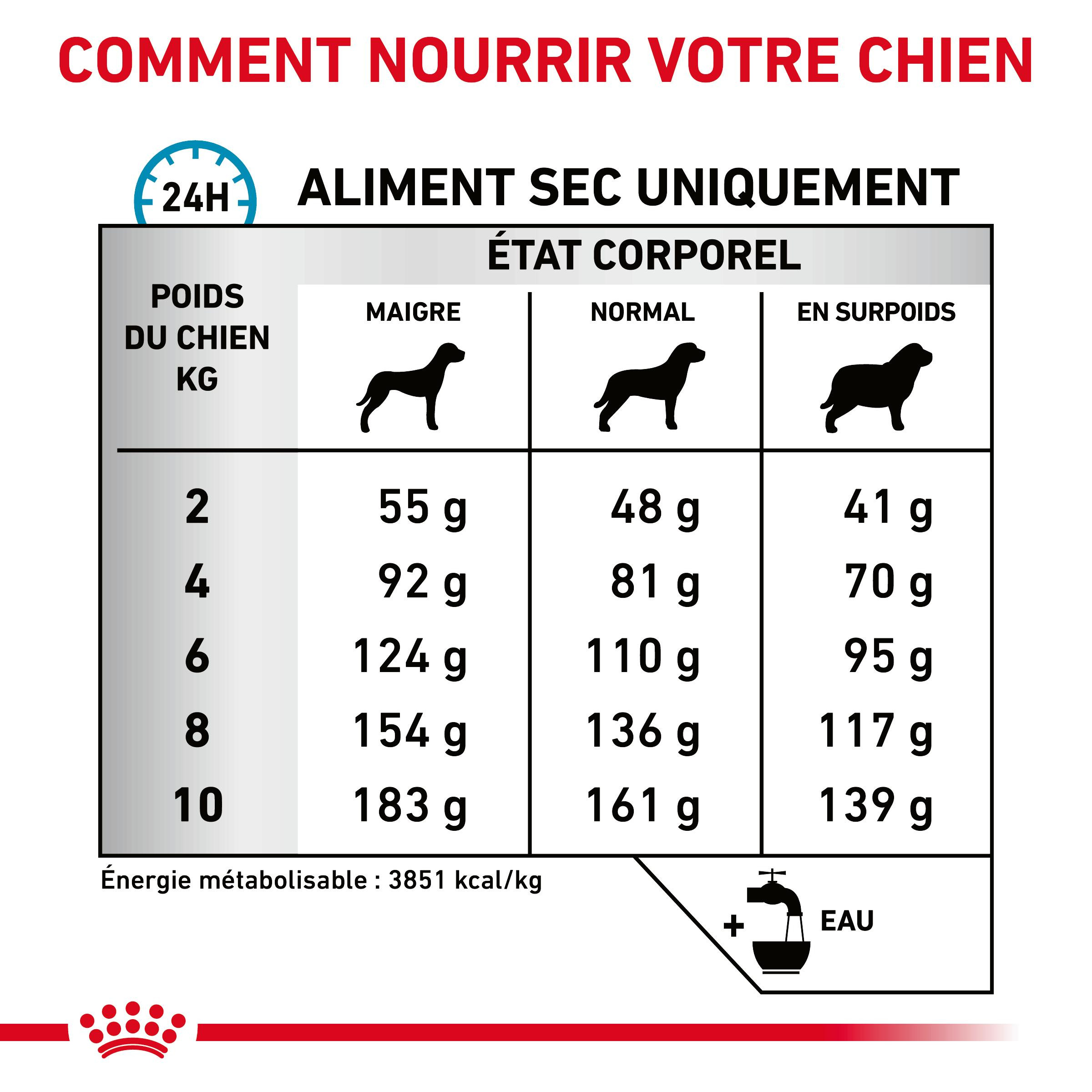 Royal Canin Veterinary Anallergenic Small Dogs hondenvoer