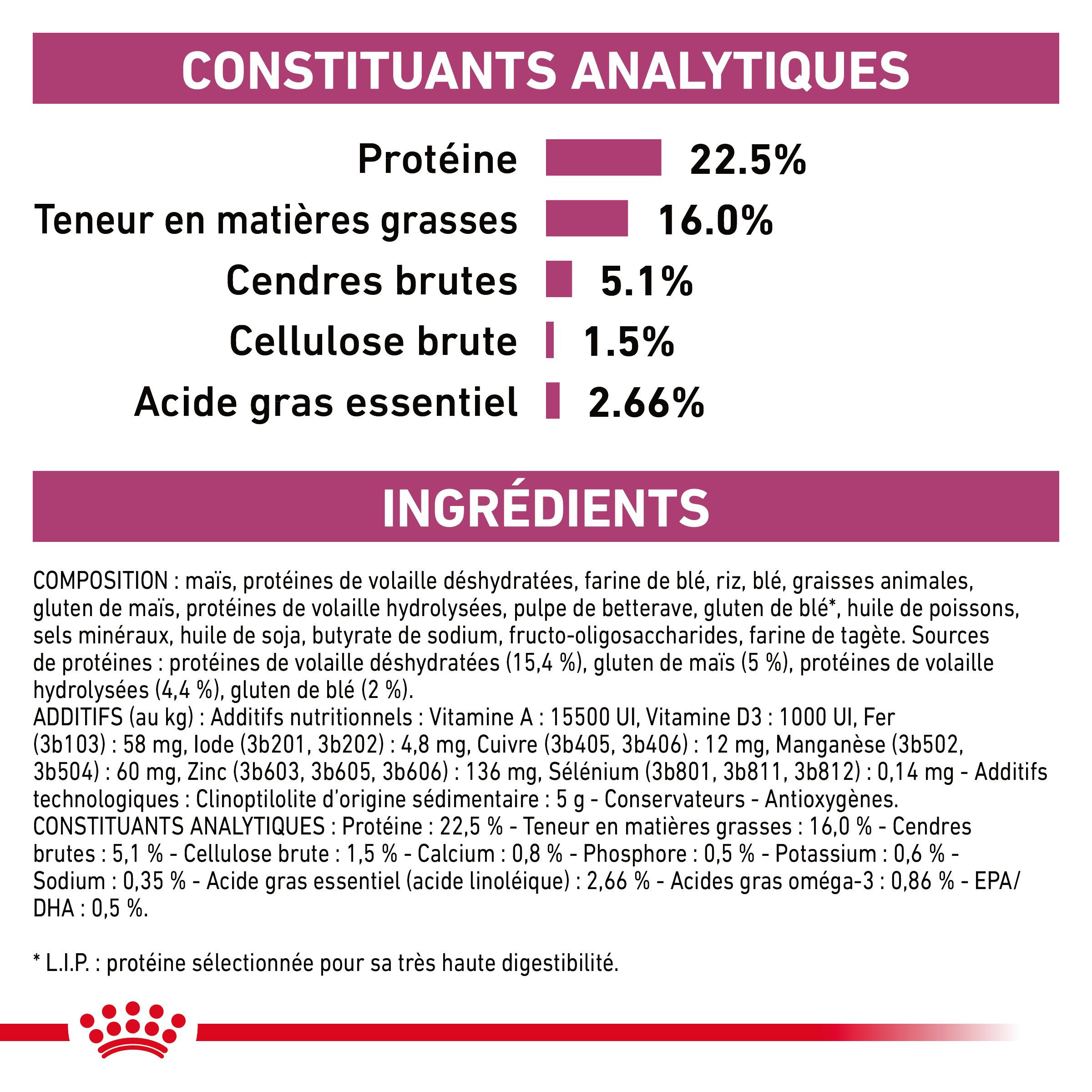 Royal Canin Veterinary Diet Early Renal hondenvoer