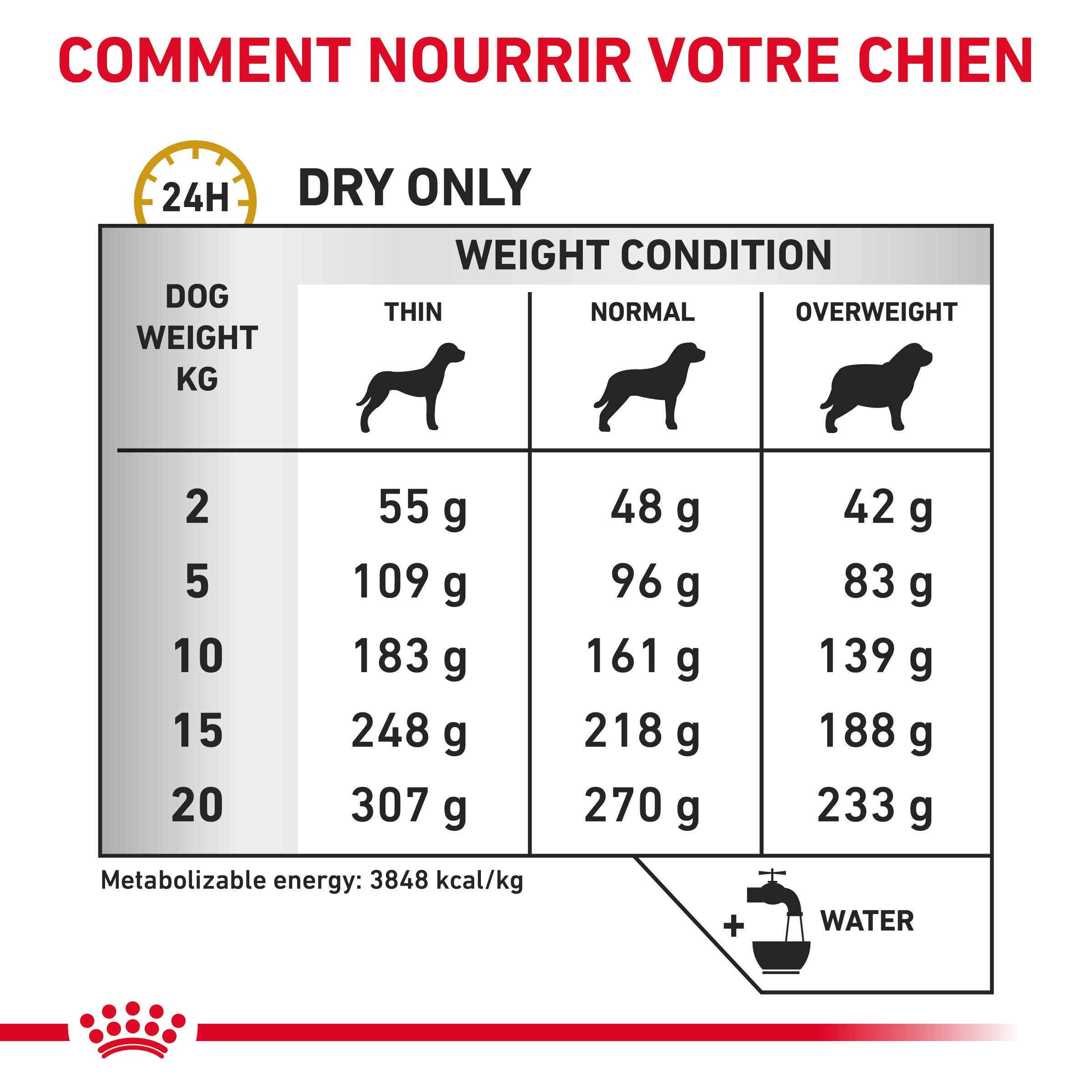 Royal Canin Urinary S/O Ageing 7+ Hondenvoer