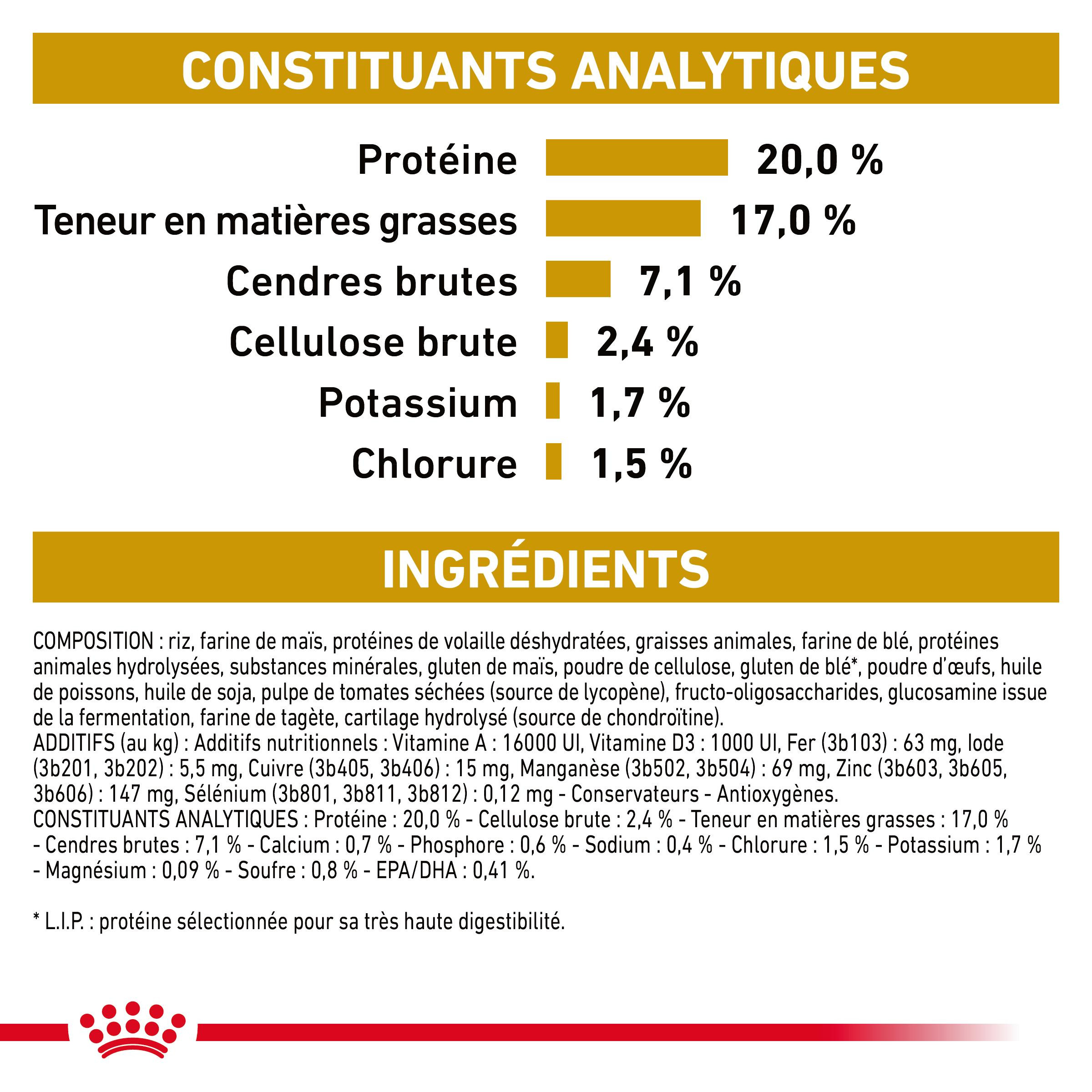 Royal Canin Urinary S/O Ageing 7+ Hondenvoer