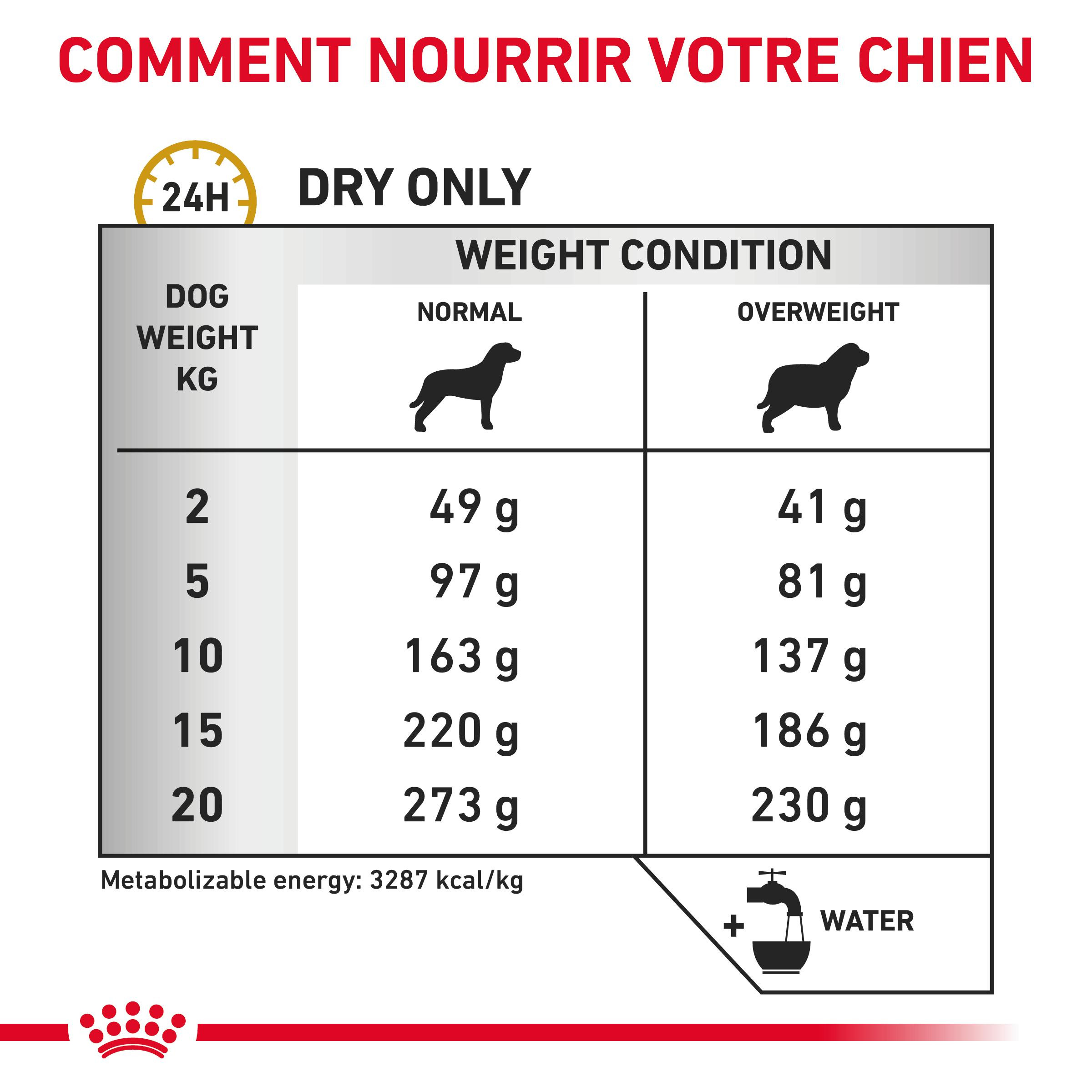 Royal Canin Urinary S/O Moderate Calorie hondenvoer