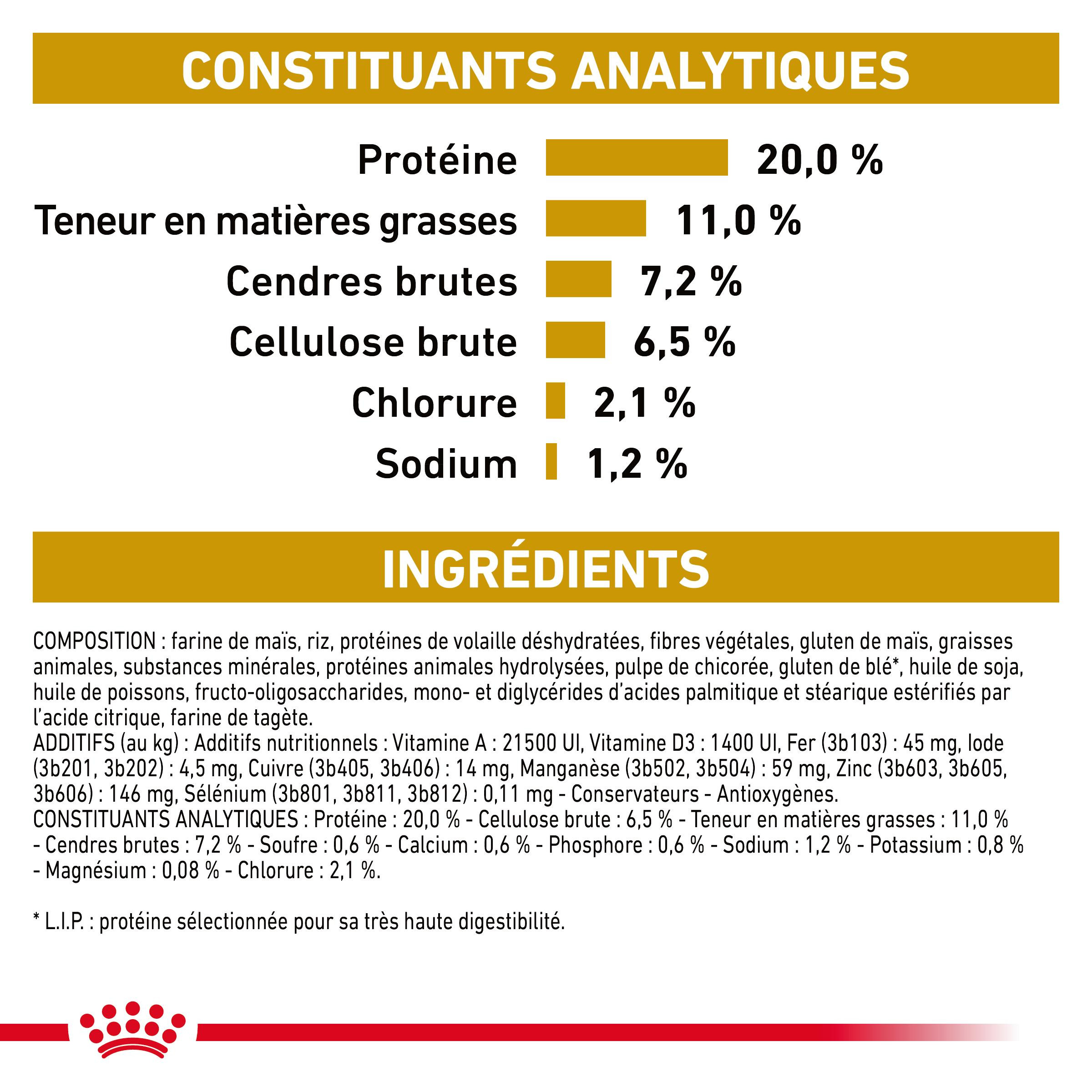 Royal Canin Urinary S/O Moderate Calorie hondenvoer