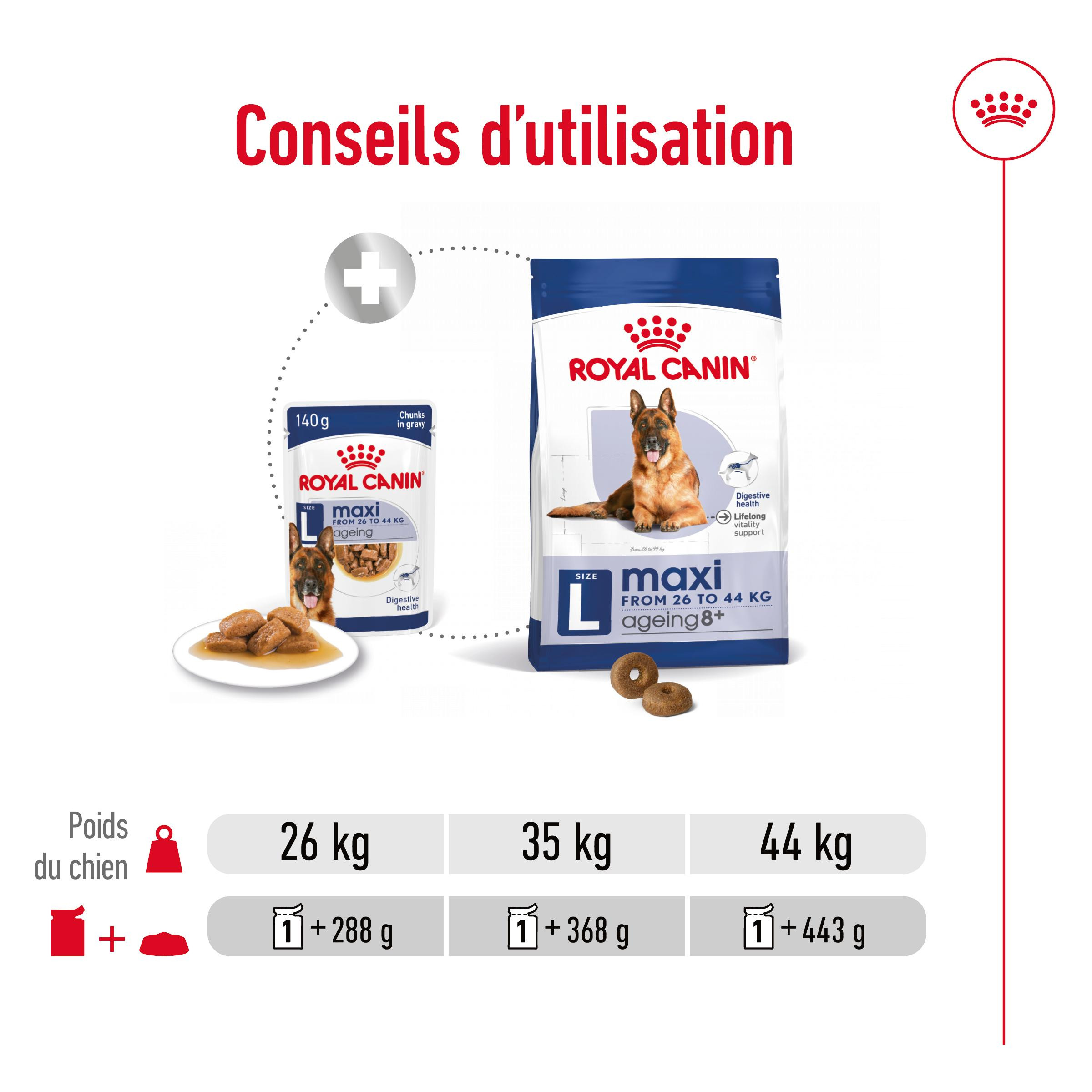 Royal Canin Maxi Ageing 12+ natvoer