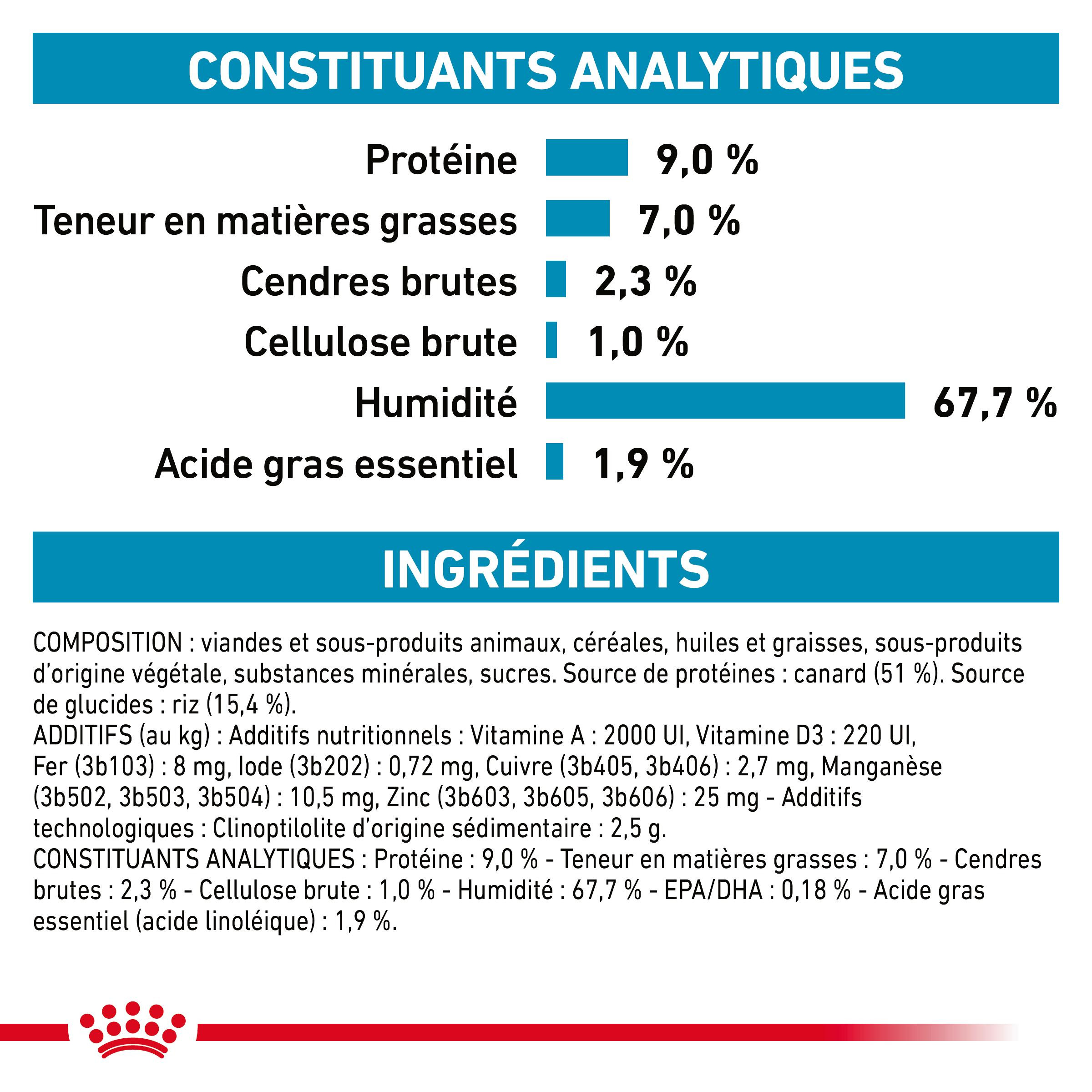 Royal Canin Veterinary Sensitivity Control canard avec riz pâtée pour chien