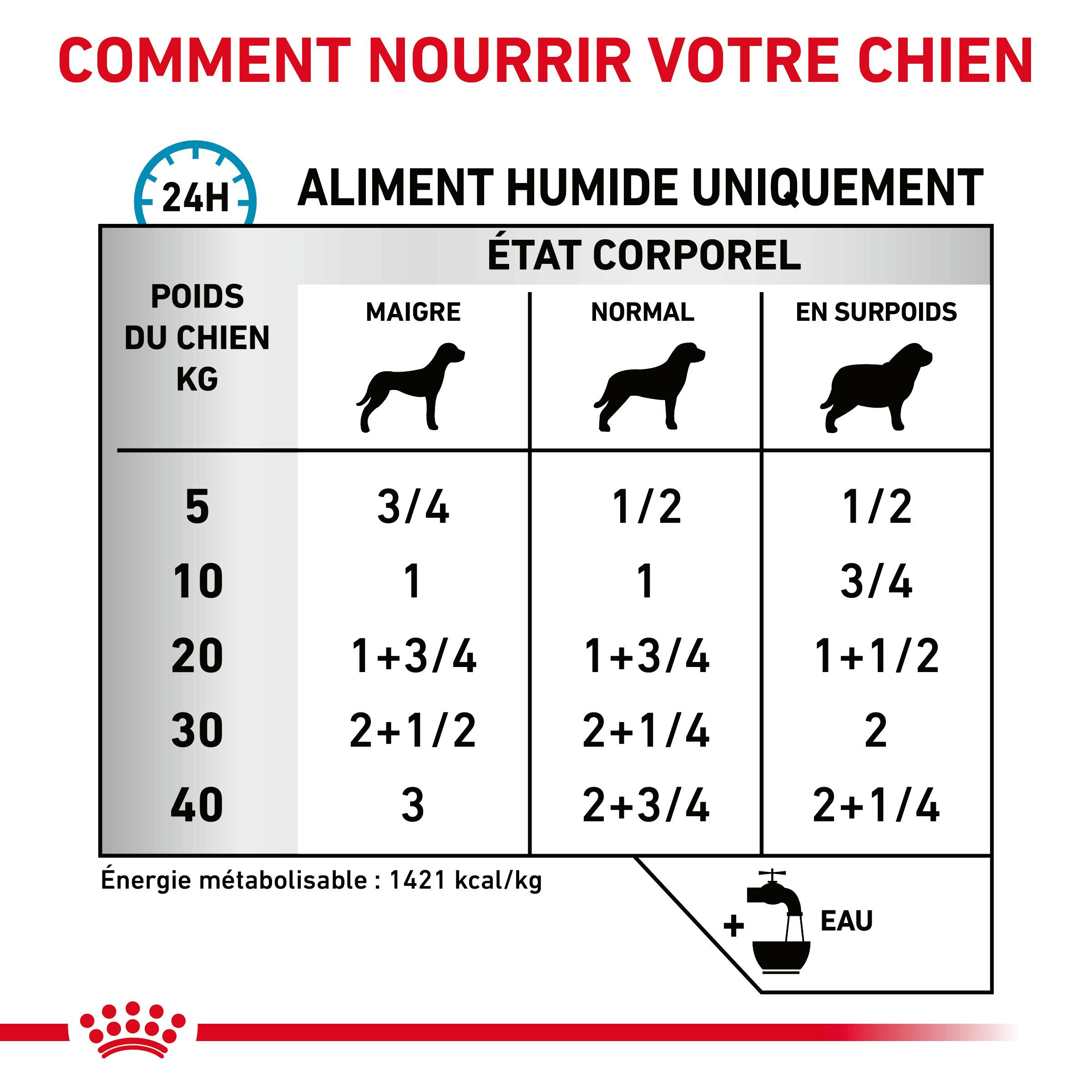 Royal Canin Veterinary Sensitivity Control canard avec riz pâtée pour chien