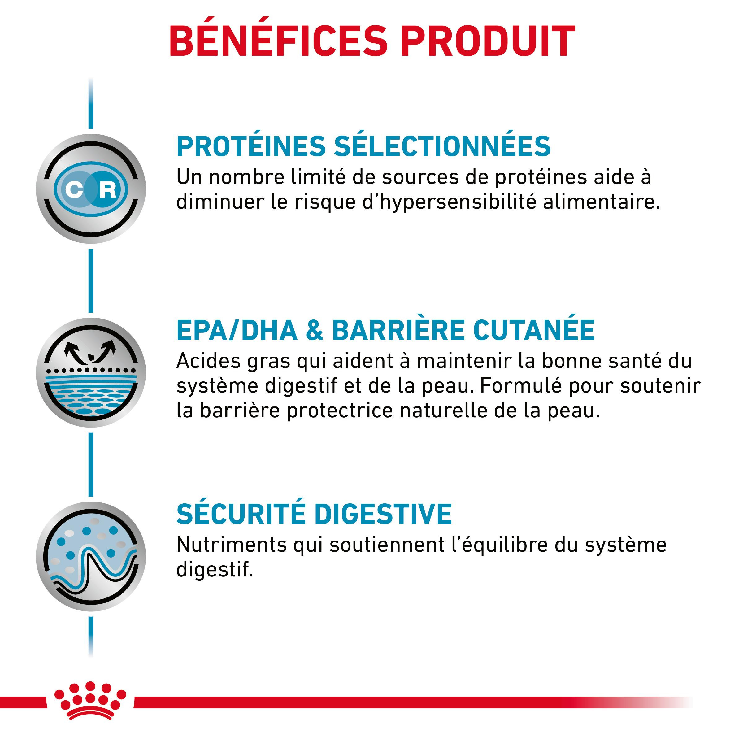 Royal Canin Veterinary Sensitivity Control poulet avec riz pâtée pour chien