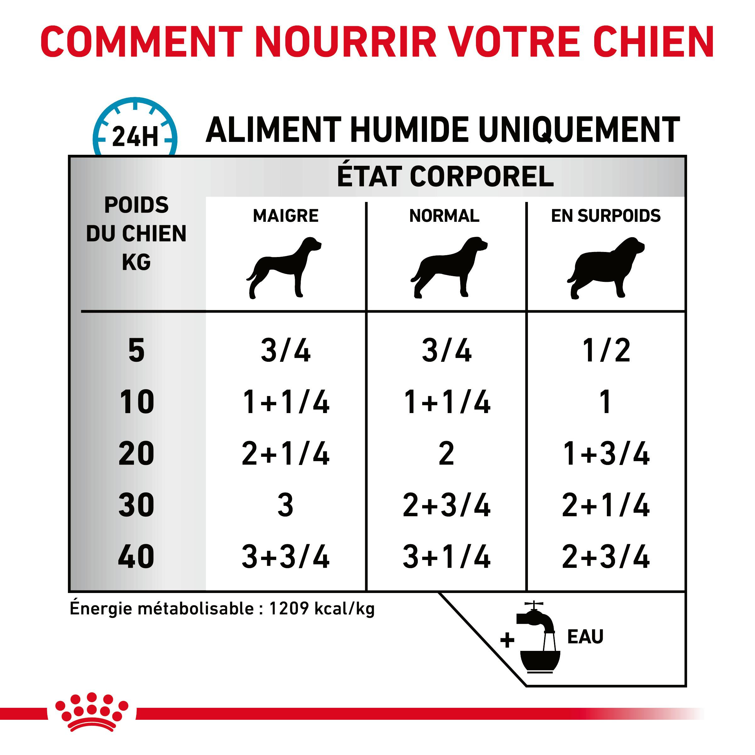 Royal Canin Veterinary Sensitivity Control poulet avec riz pâtée pour chien