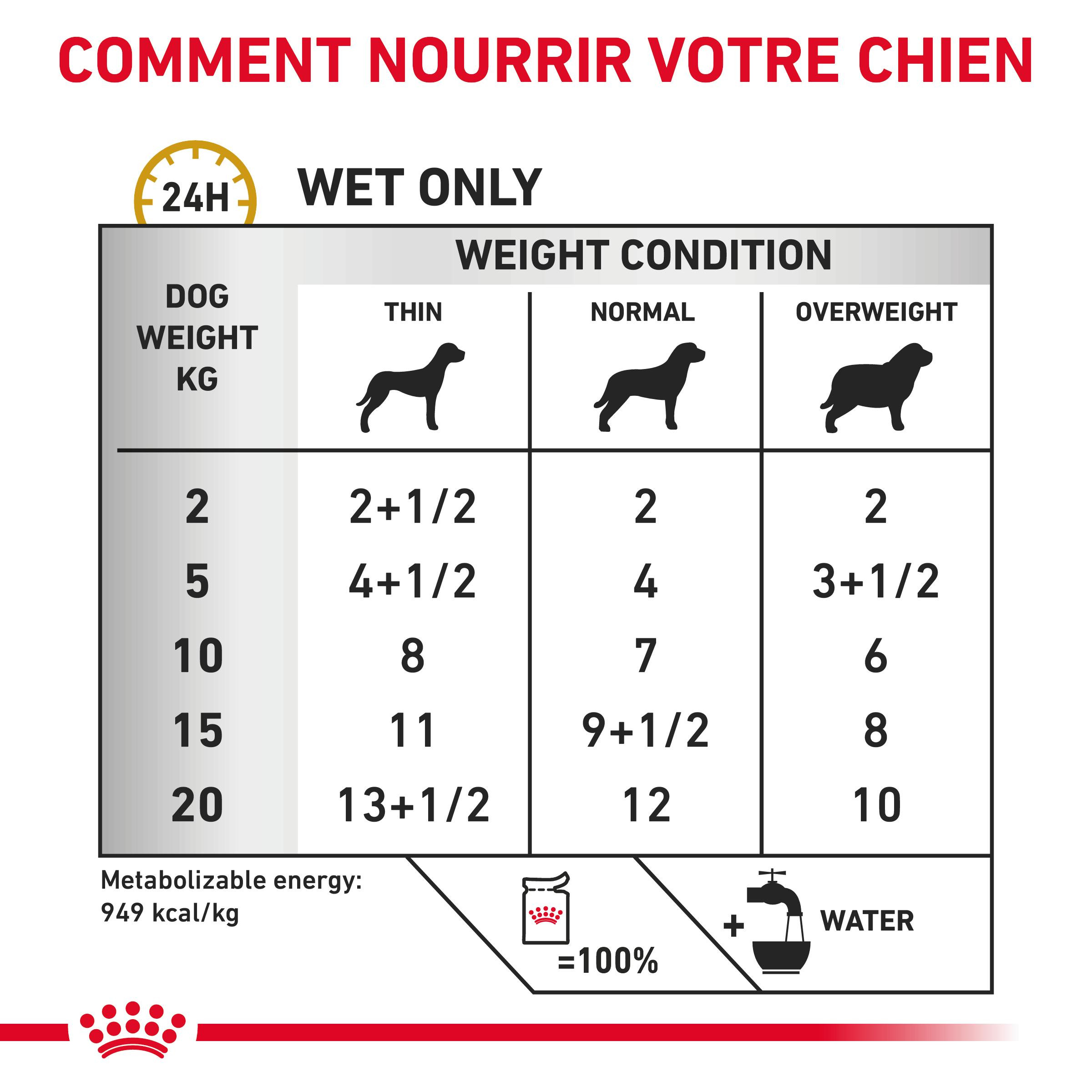 Royal Canin Urinary S/O Ageing 7+ Pouch 100 gr hondenvoer