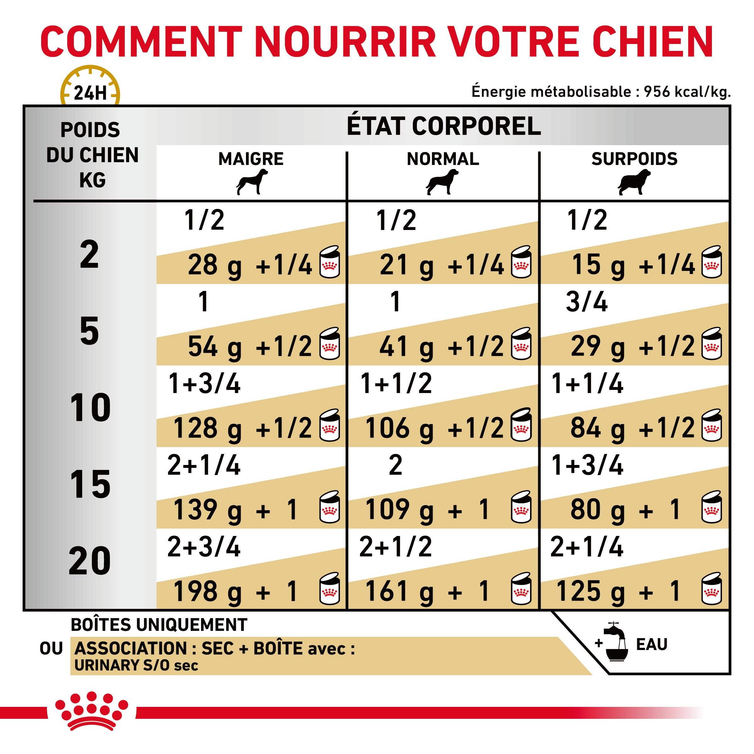 Royal Canin Veterinary Urinary S/O Loaf pâtée pour chien