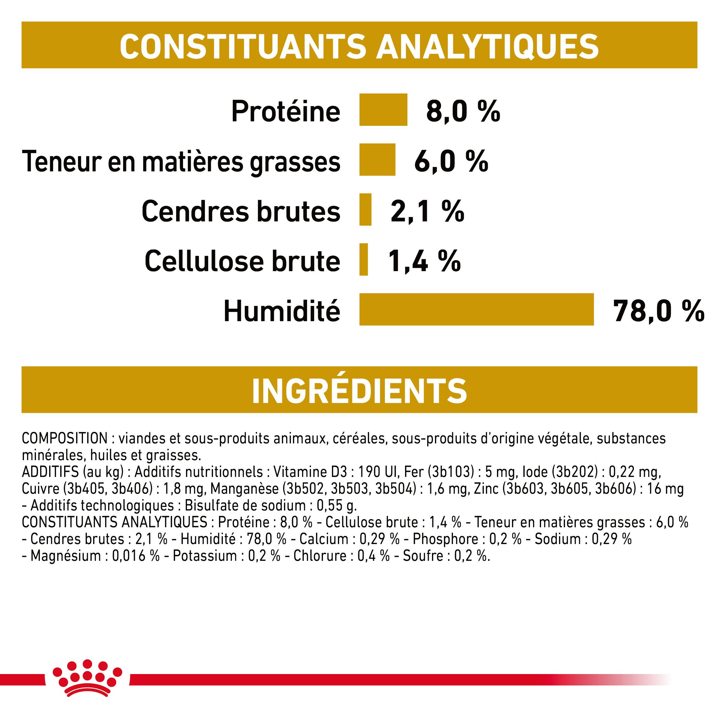 Royal Canin Veterinary Urinary S/O Loaf pâtée pour chien