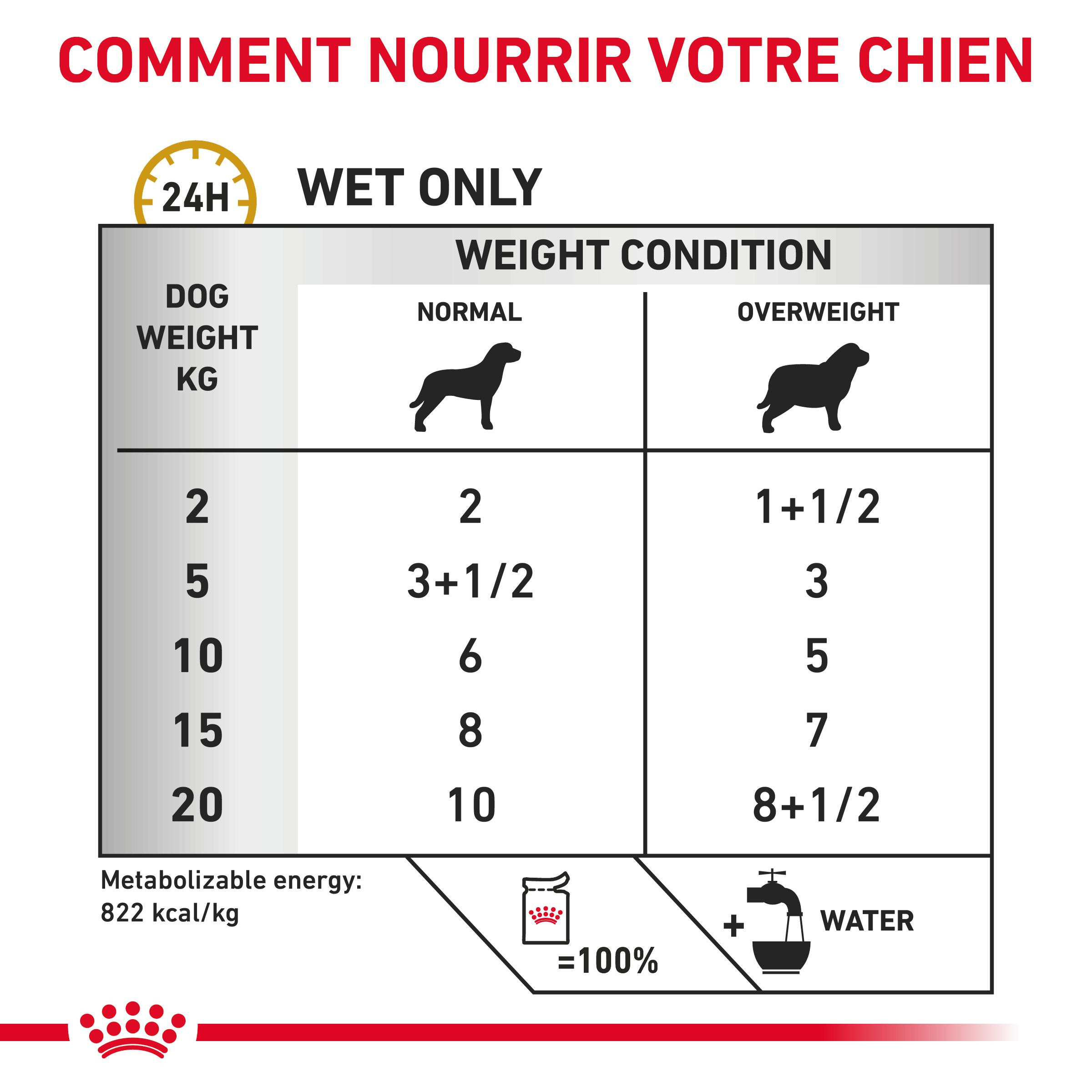 Royal Canin Urinary S/O Moderate Calorie Pouch 100 gr hond