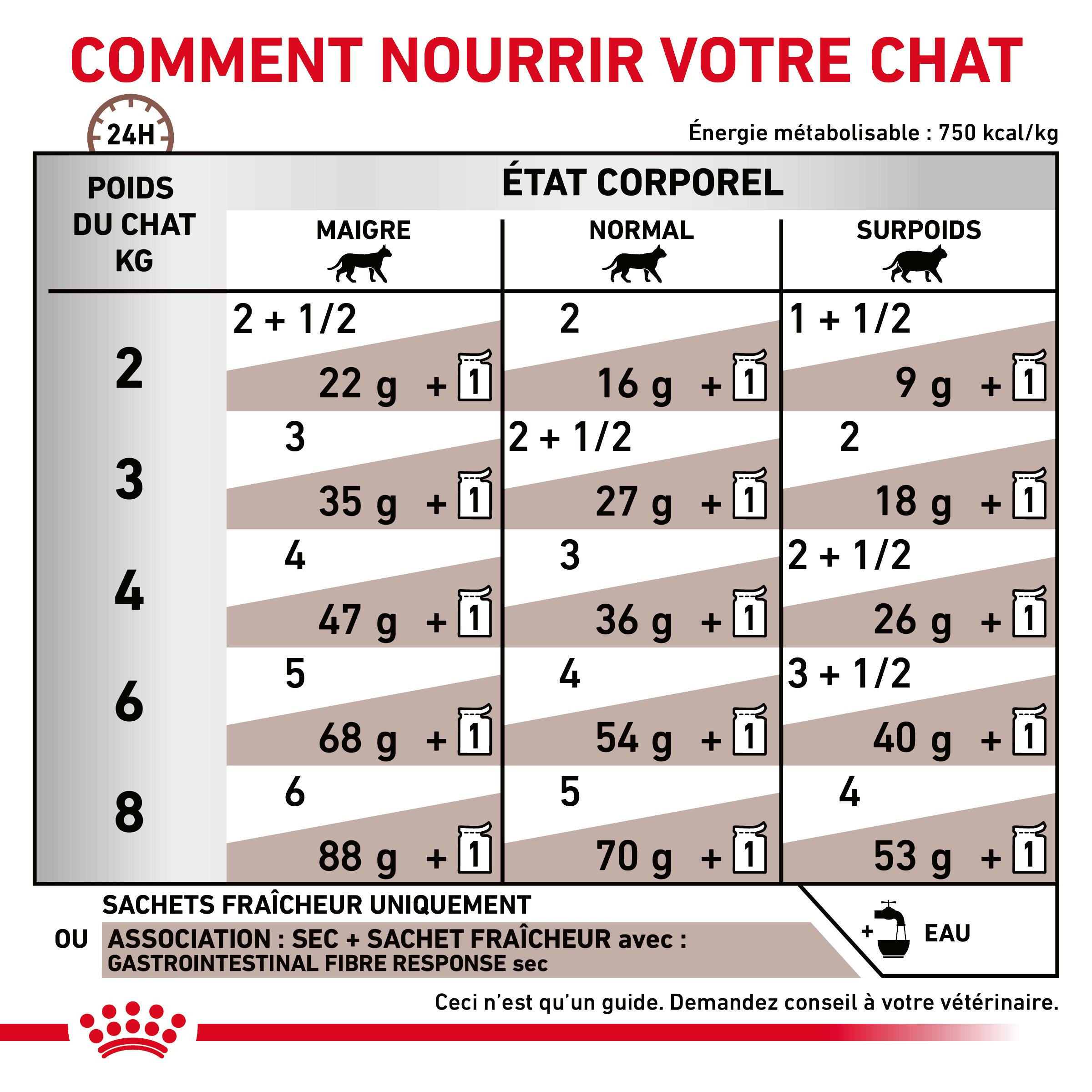 Royal Canin Veterinary Gastrointestinal Fibre Response nat kattenvoer