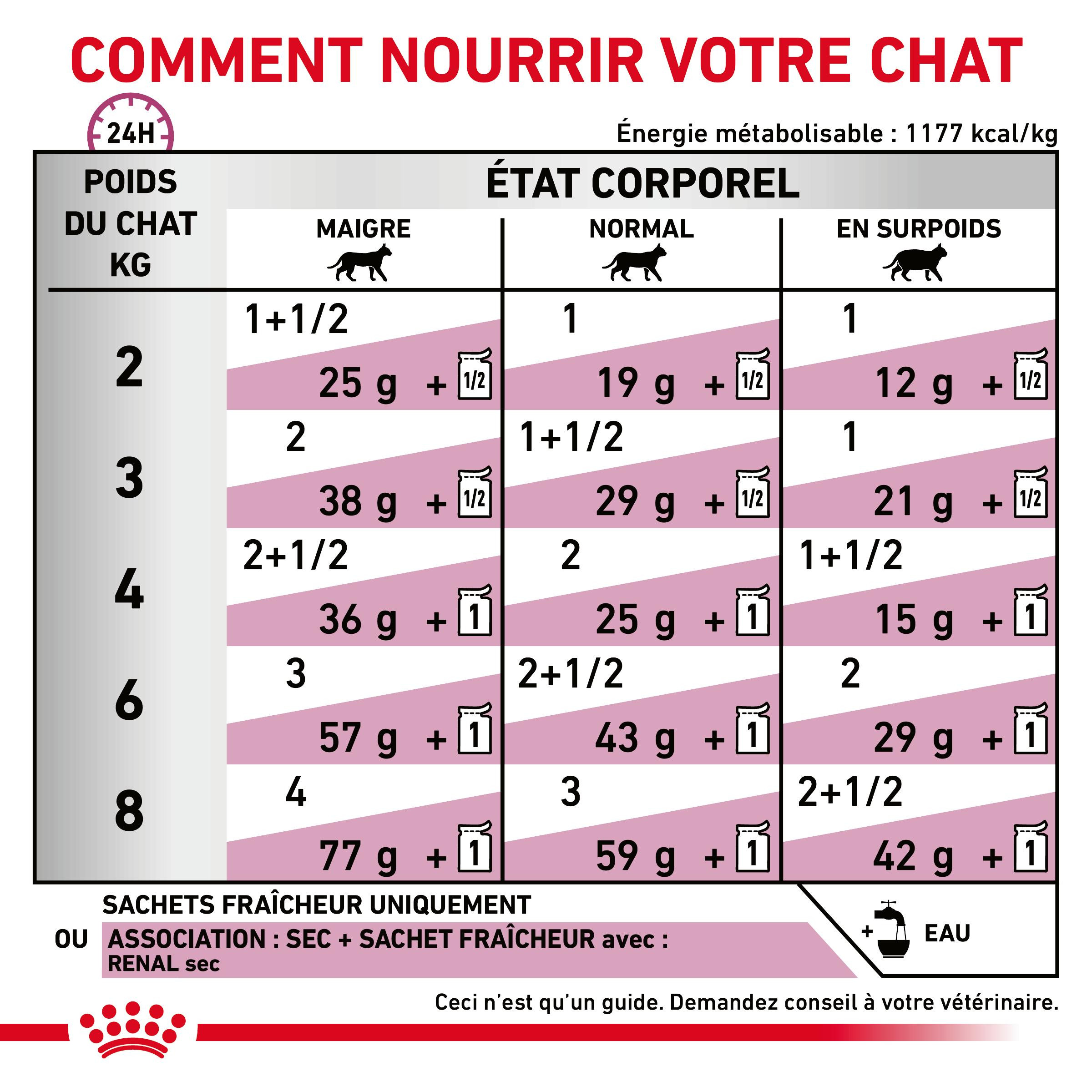 Royal Canin Veterinary Renal au poulet pâtée pour chat