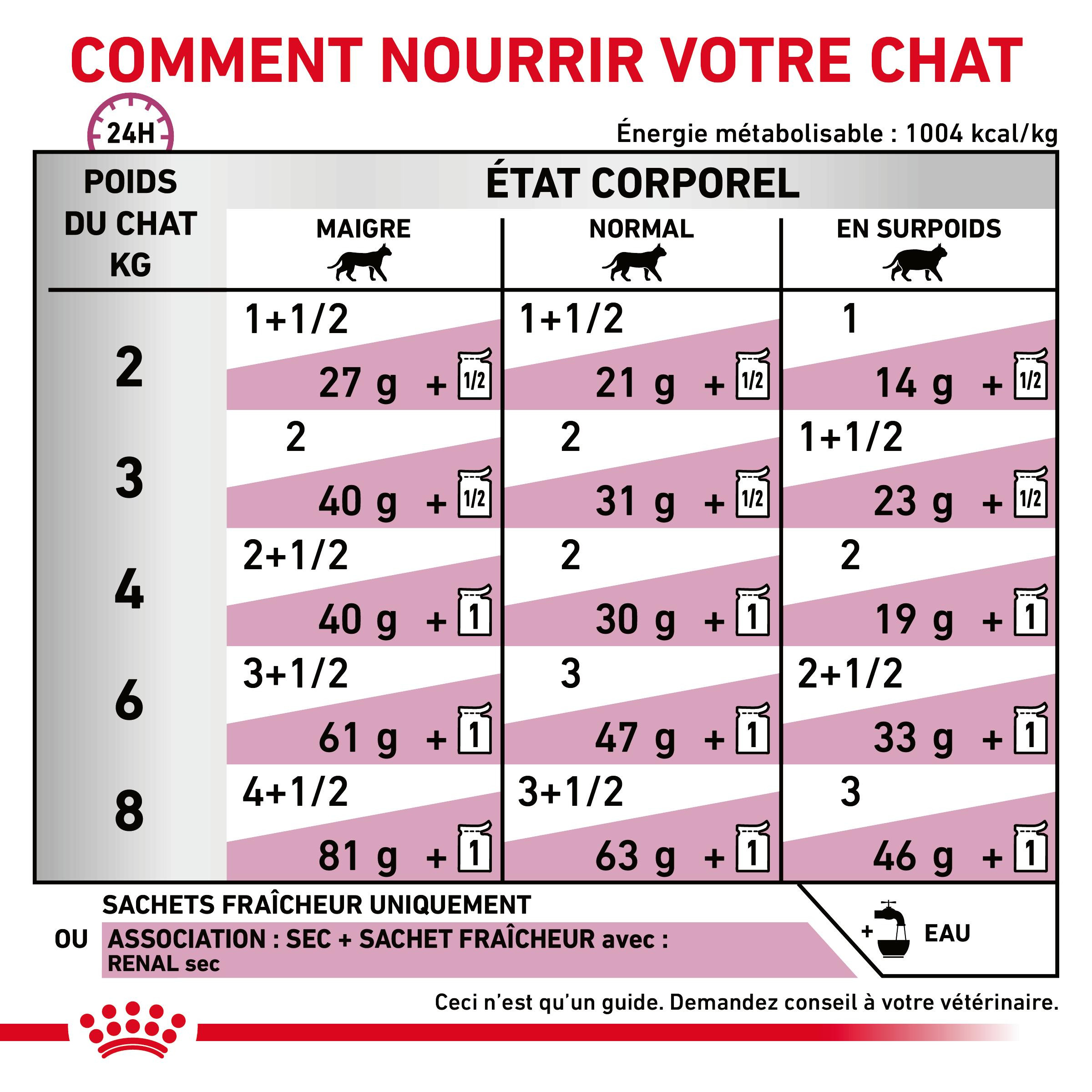 Royal Canin Veterinary Renal au boeuf pâtée pour chat