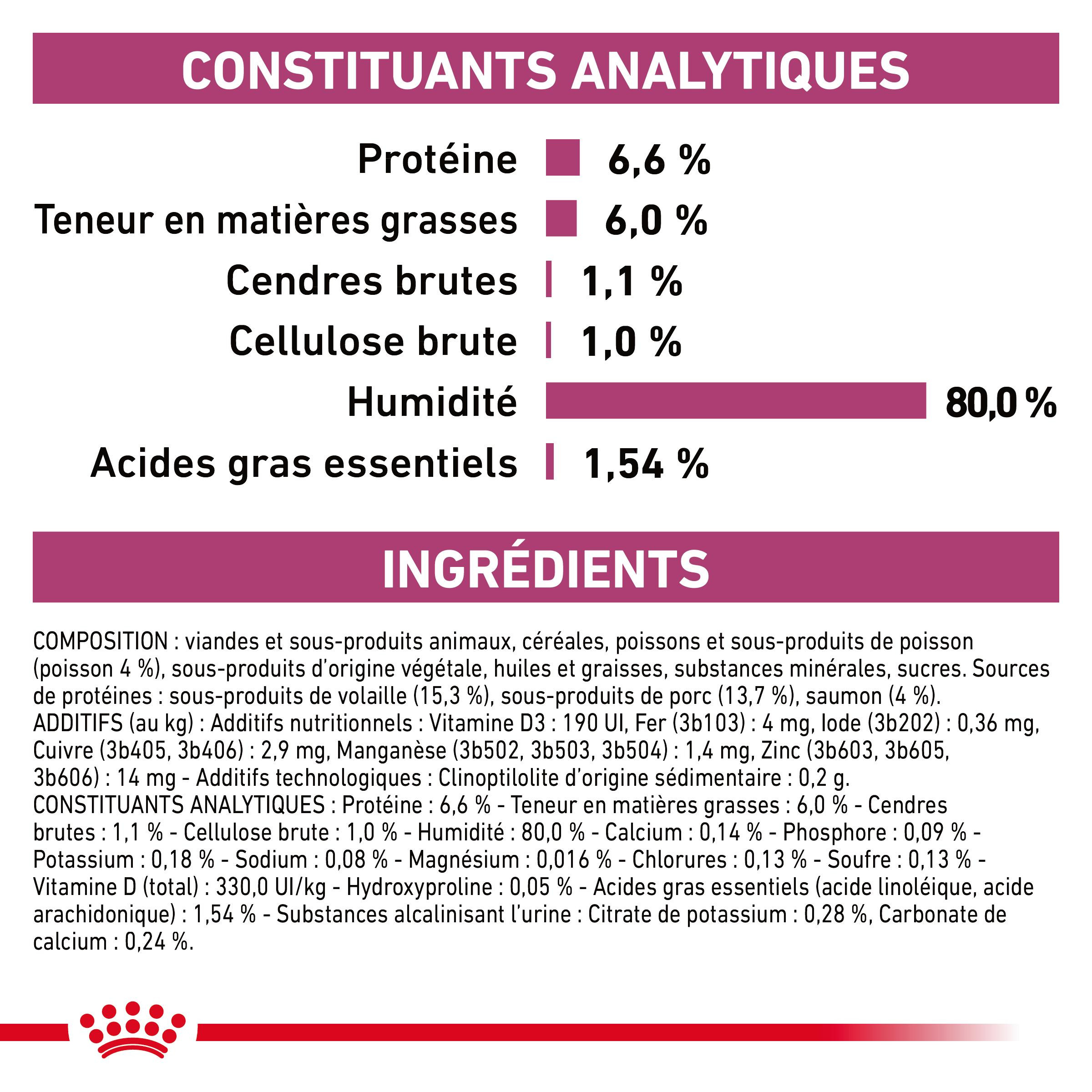 Royal Canin Veterinary Diet Renal fish zakjes kattenvoer