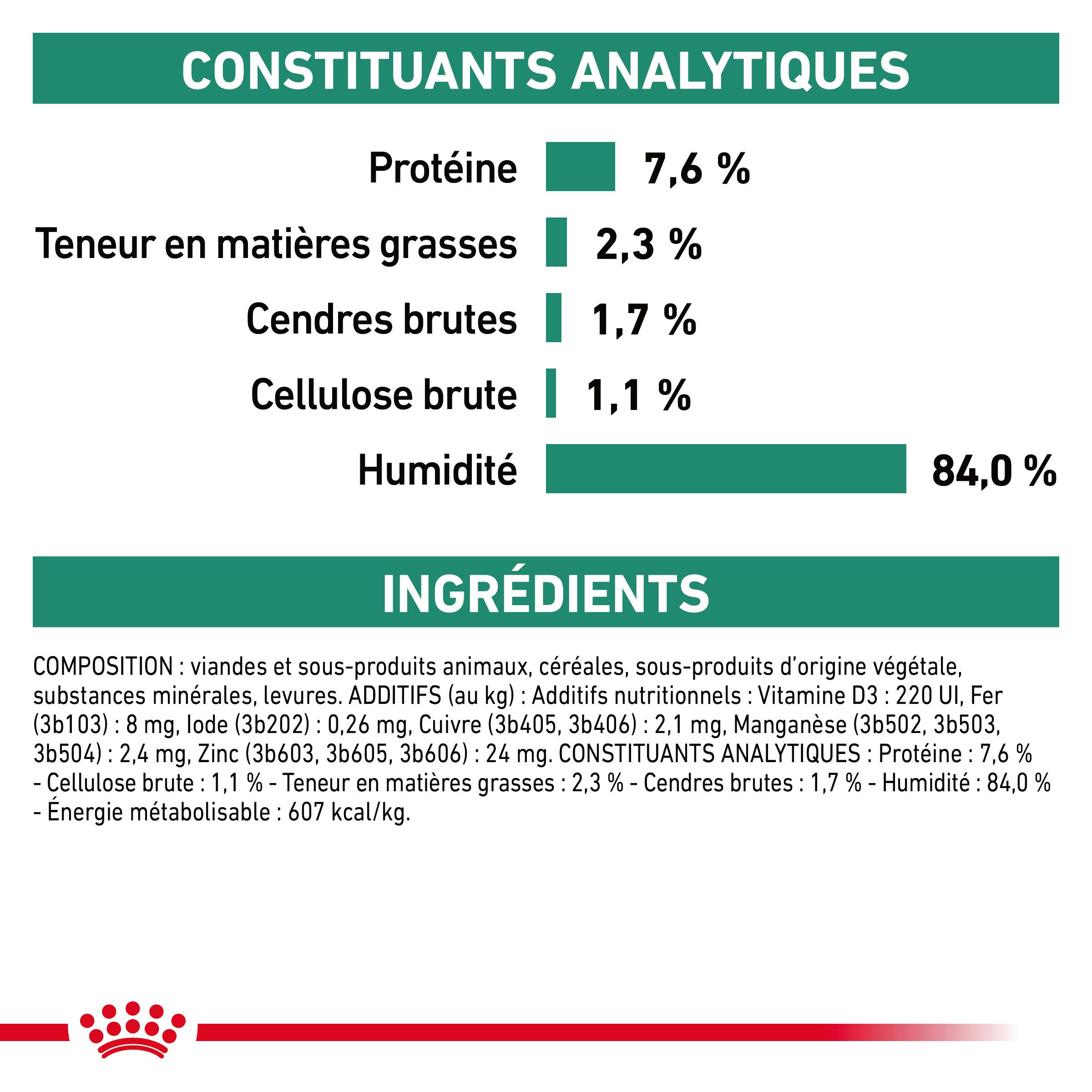 Royal Canin Veterinary Diet Satiety zakjes kattenvoer