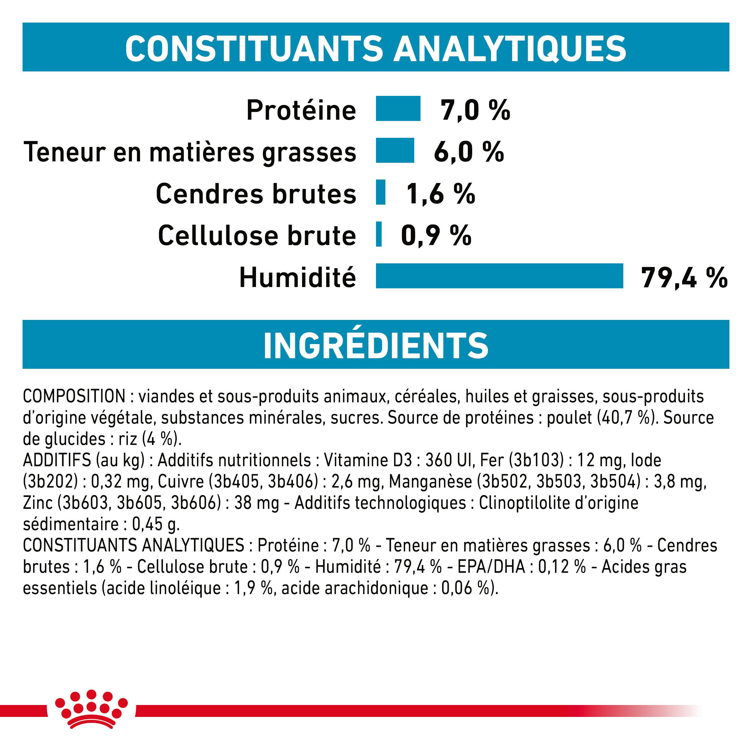 Royal Canin Sensitivity Control zakjes kattenvoer