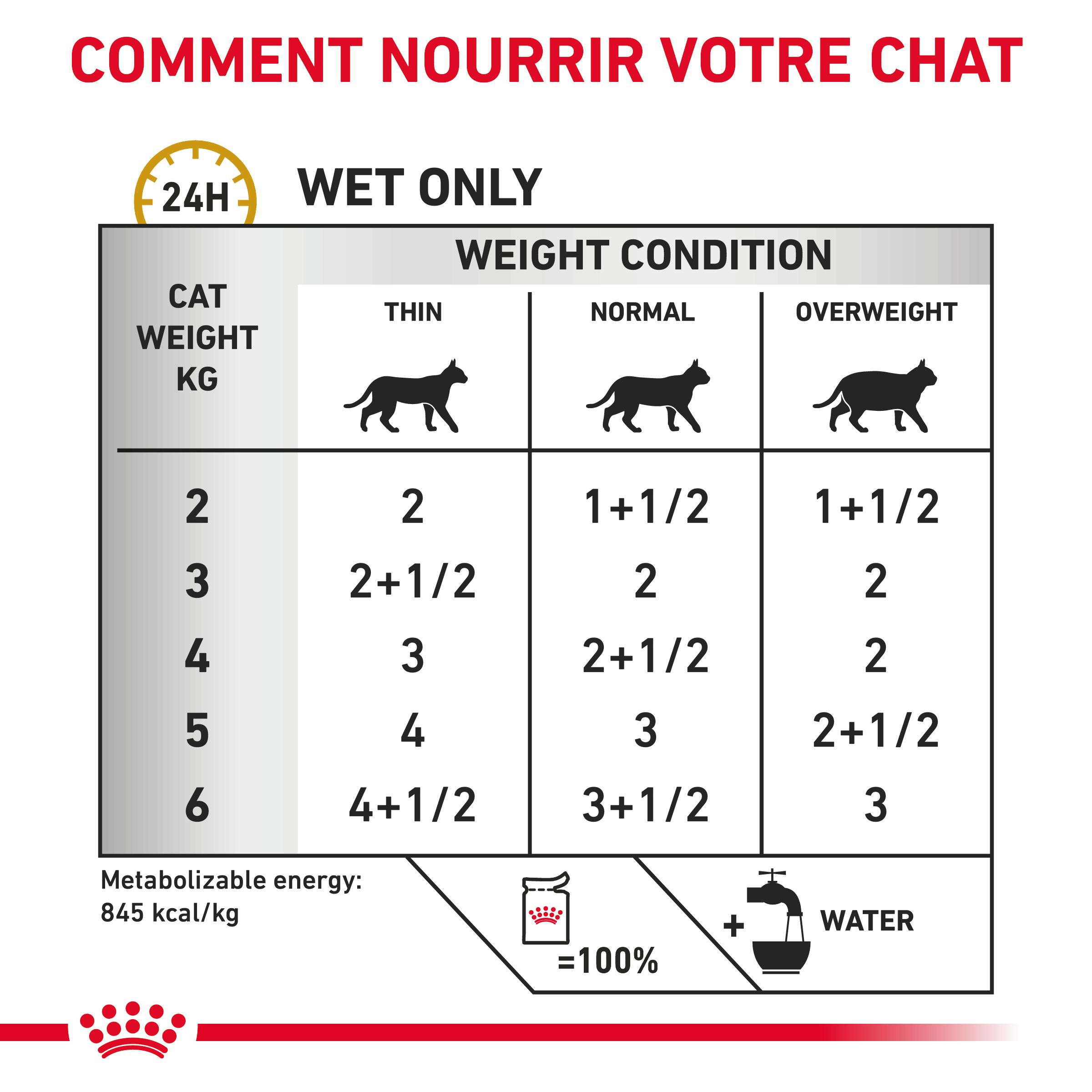 Royal Canin Urinary S/O Pouch Loaf 85 g kattenvoer