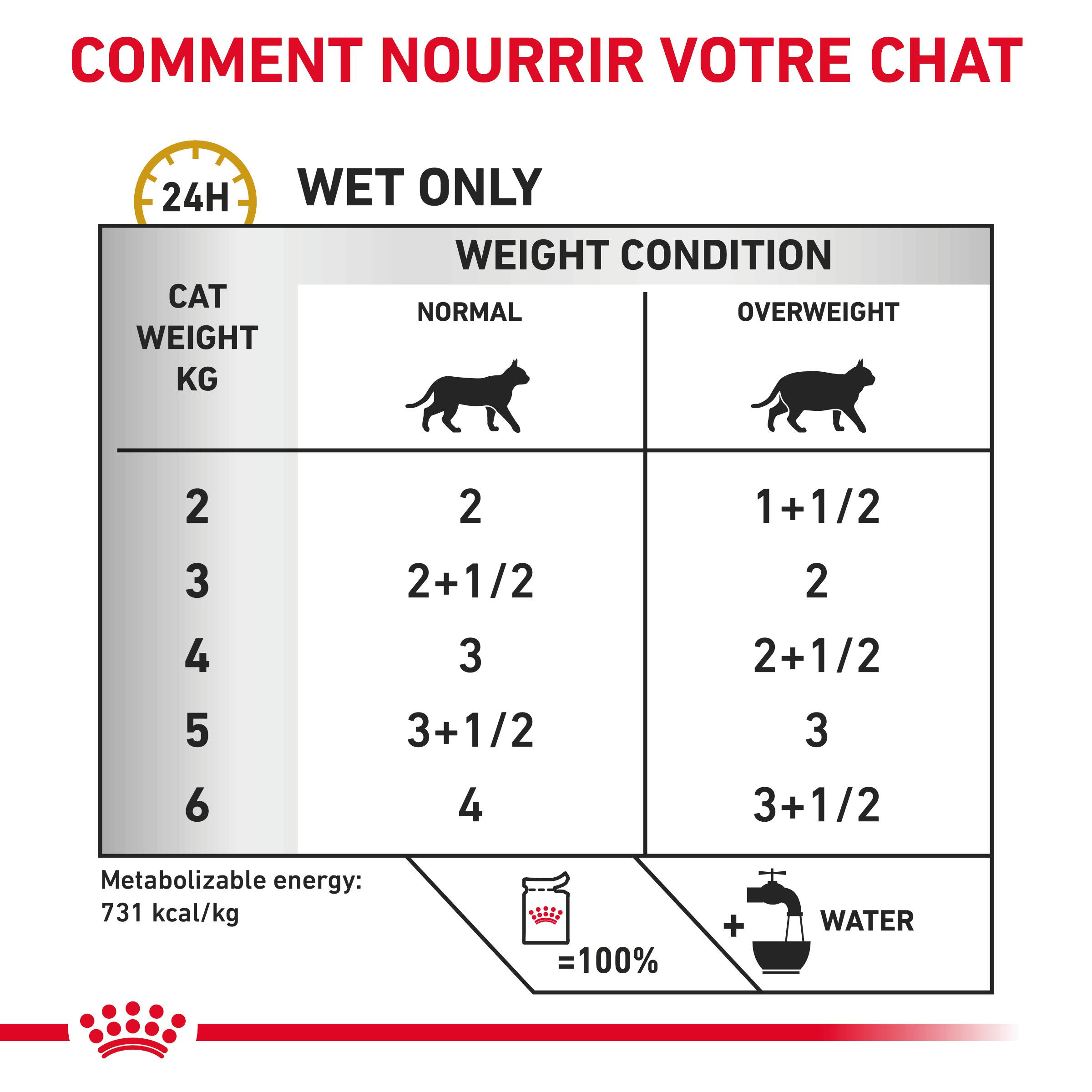 Royal Canin Urinary S/O Moderate Calorie Pouch 85 g kat