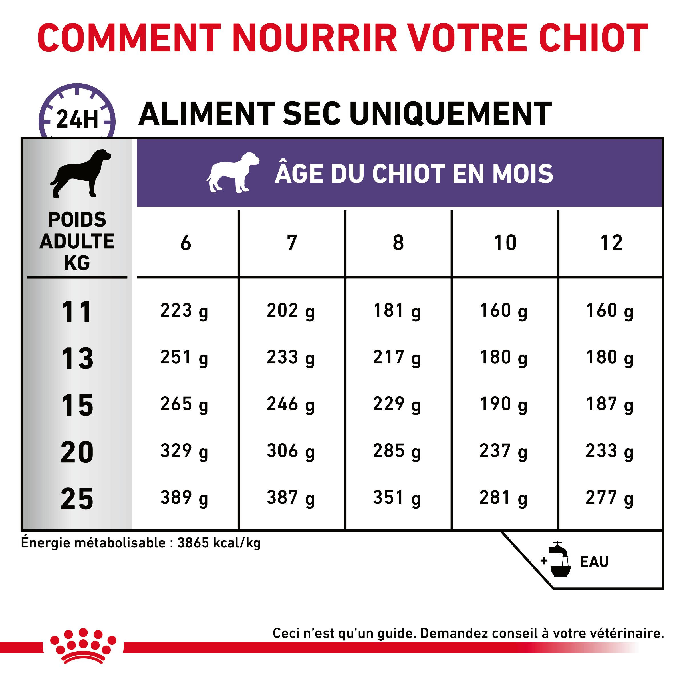 Royal Canin Expert Neutered Junior pour chien