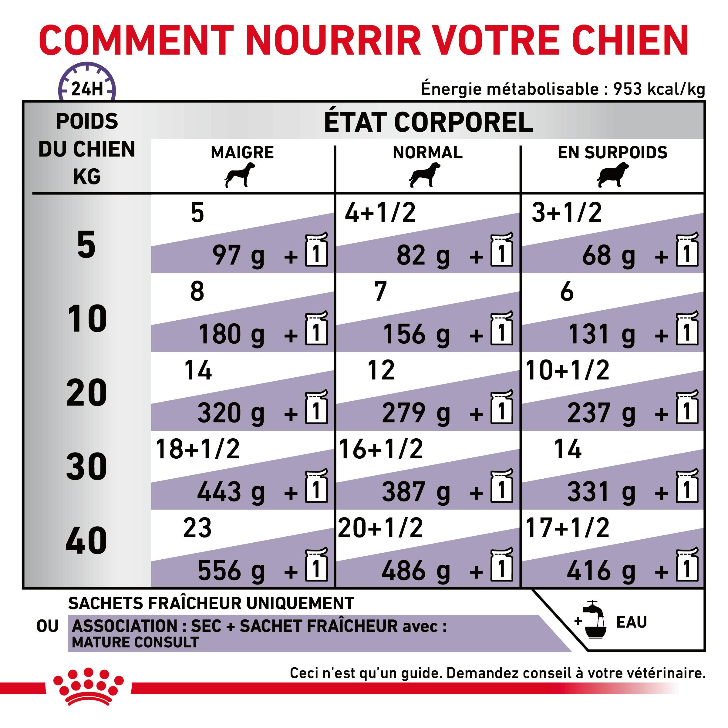 Royal Canin Veterinary Mature Consult Loaf nat hondenvoer