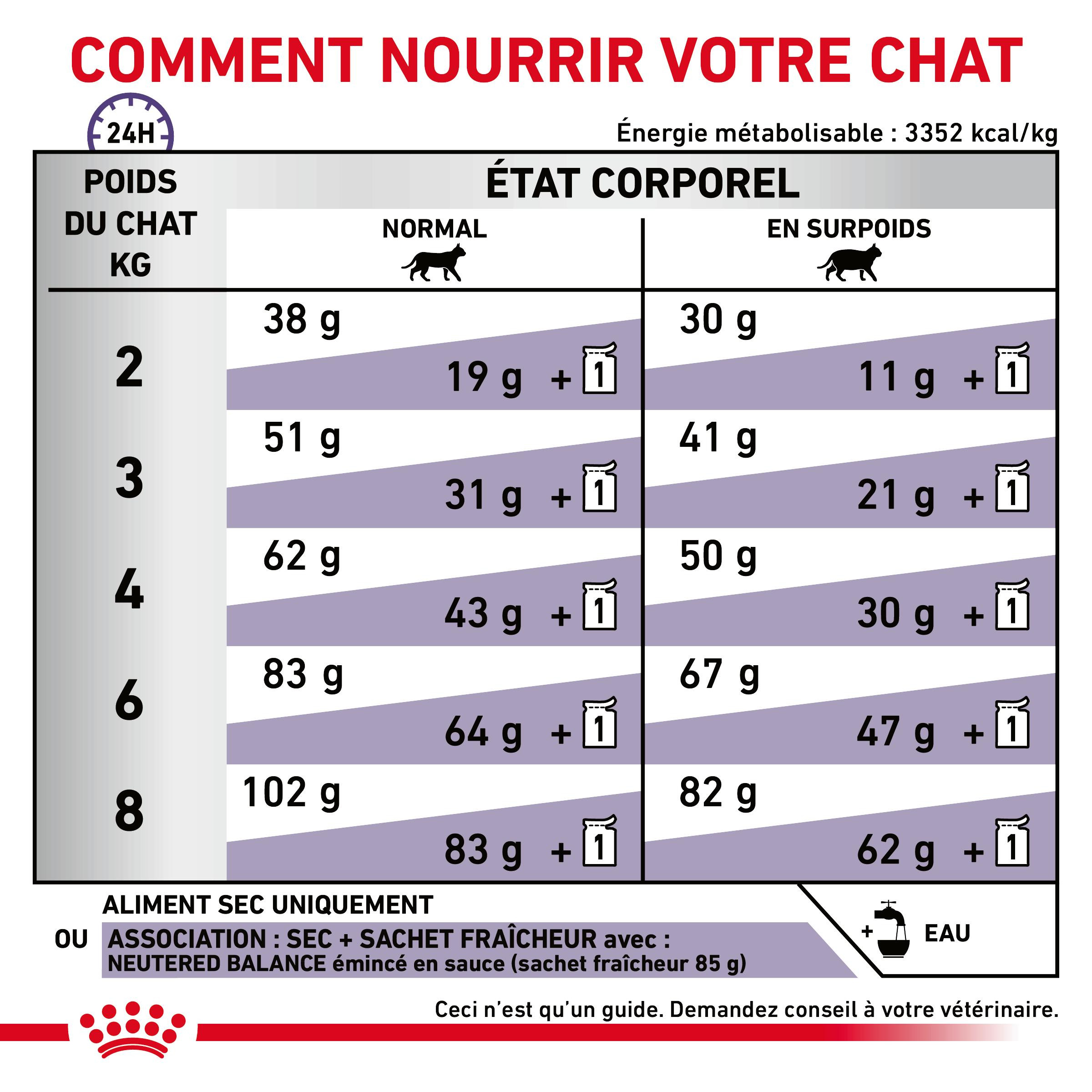 Royal Canin Expert Neutered Satiety Balance pour chat