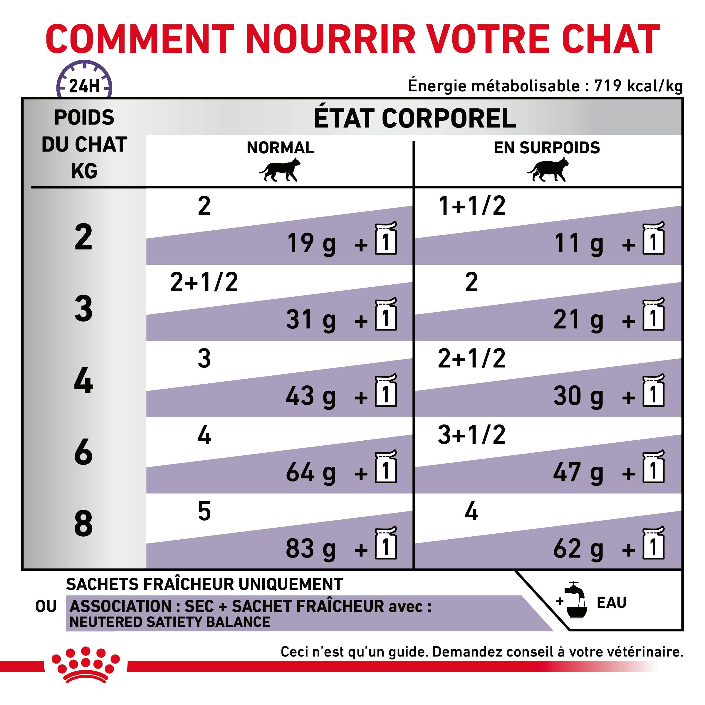 Royal Canin Expert Neutered Balance pâtée pour chat