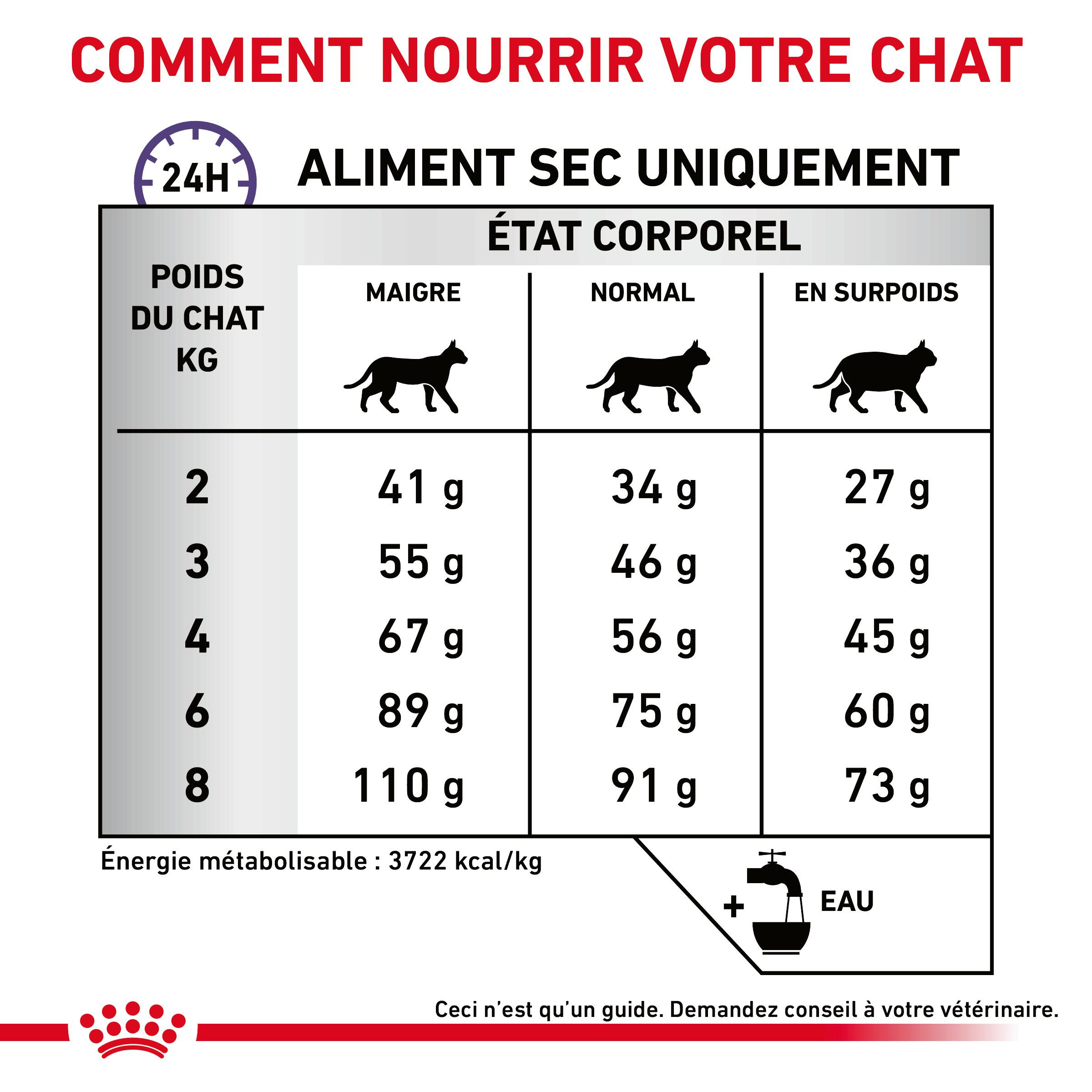 Royal Canin Expert Dental pour chat