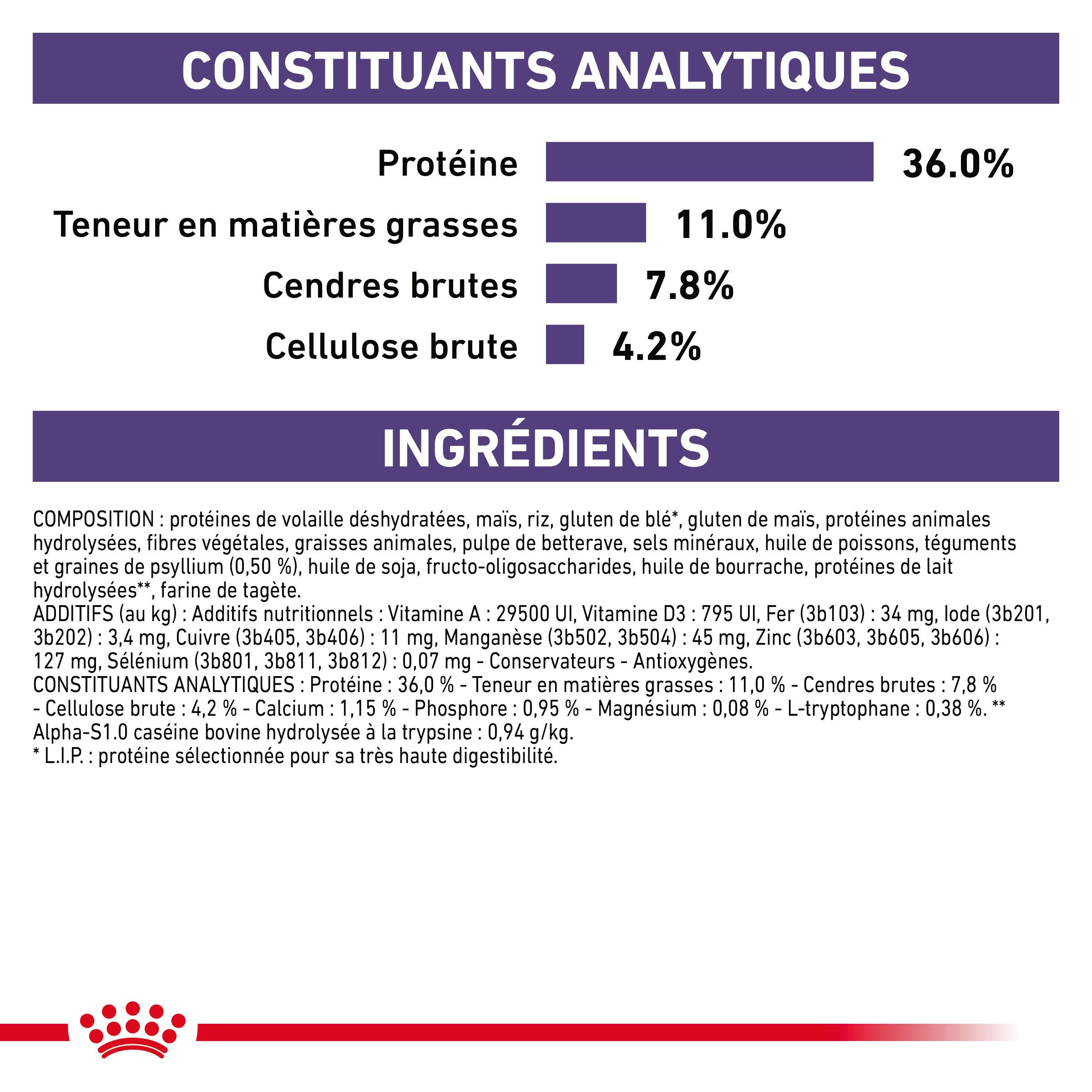 Royal Canin Expert Calm pour chat